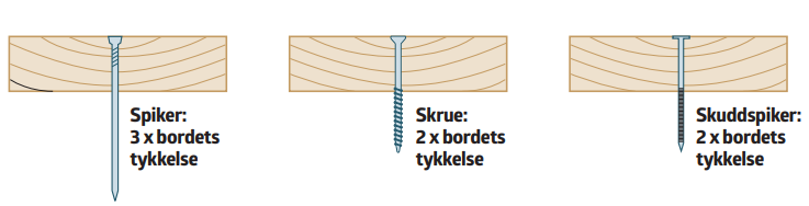 Spiker til kledning og skruer til kledning