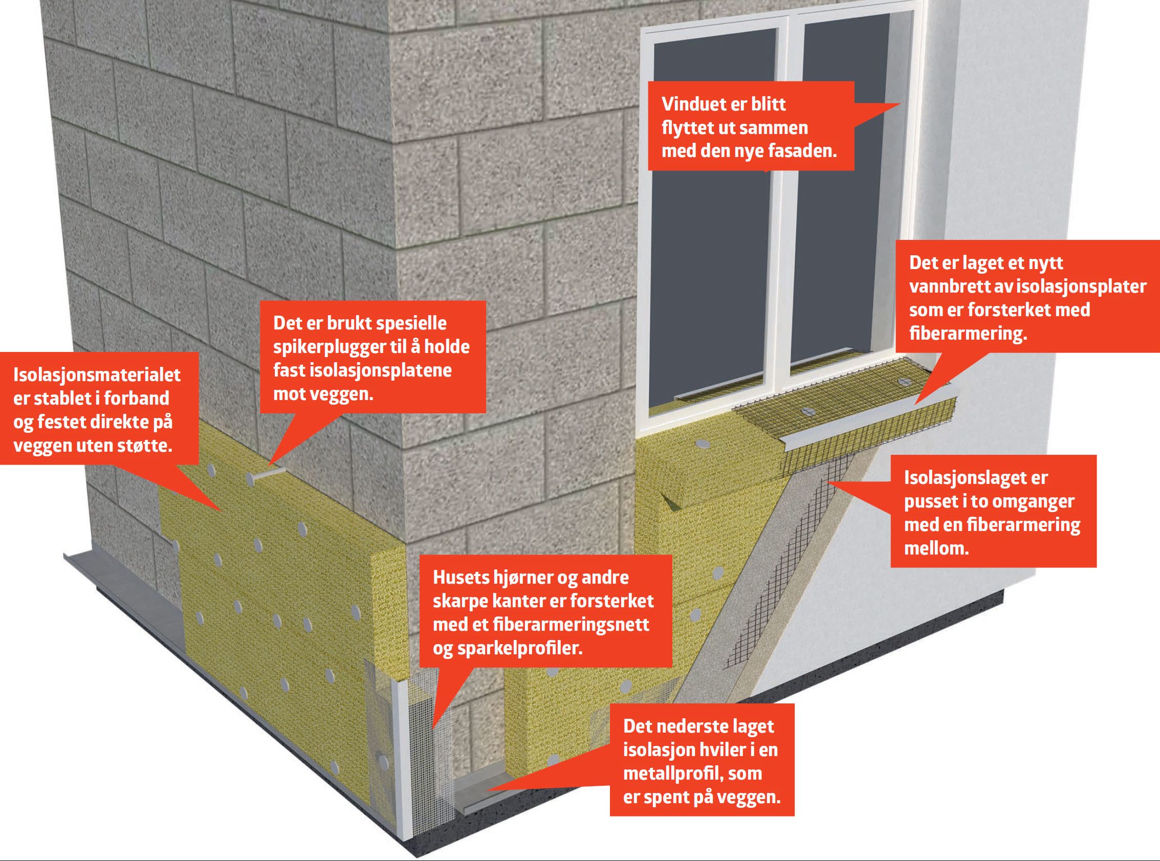 2 Gode Metoder Til Utvendig Isolering | Gjoerdetselv.com