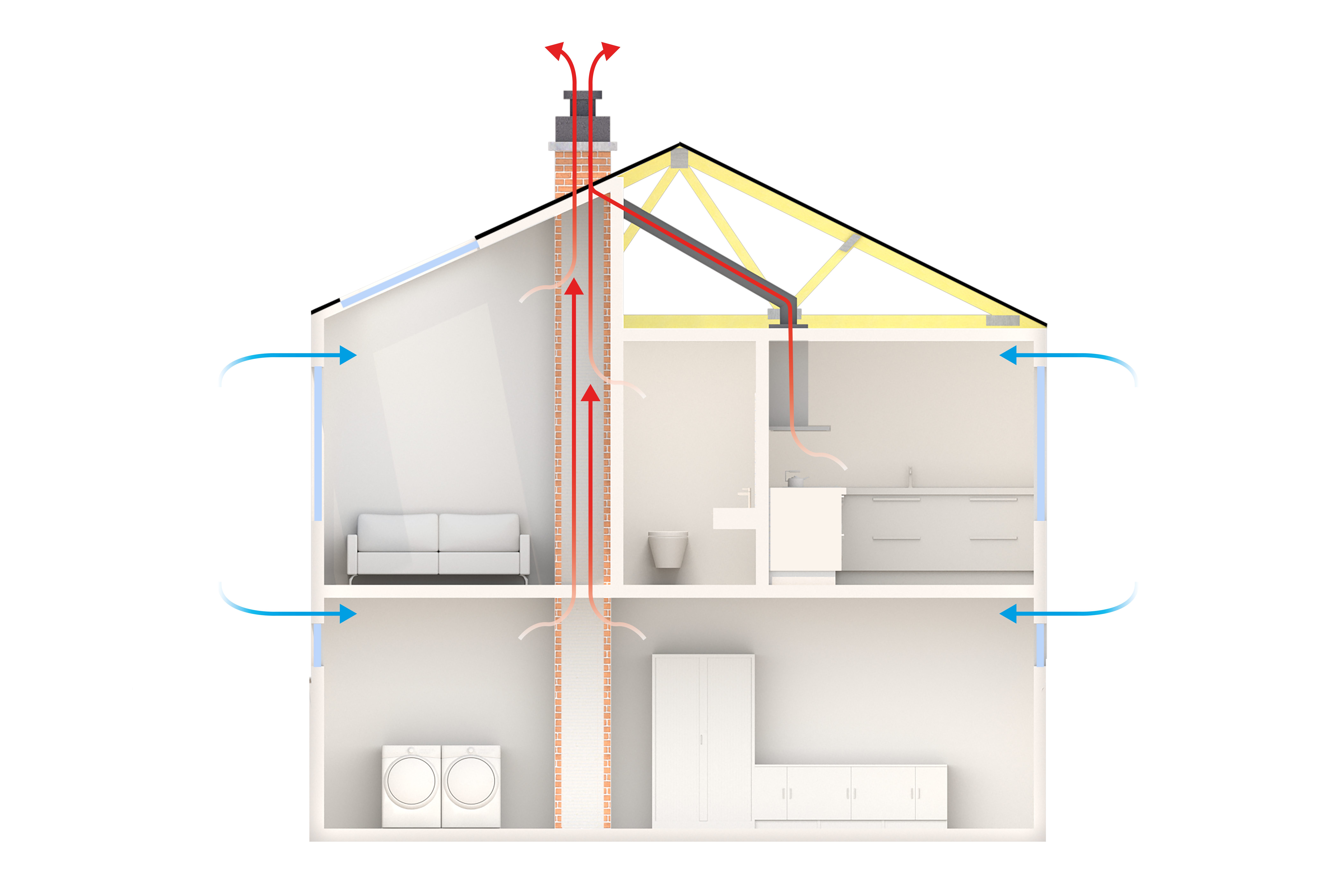 Skap et bedre inneklima med ventilasjon