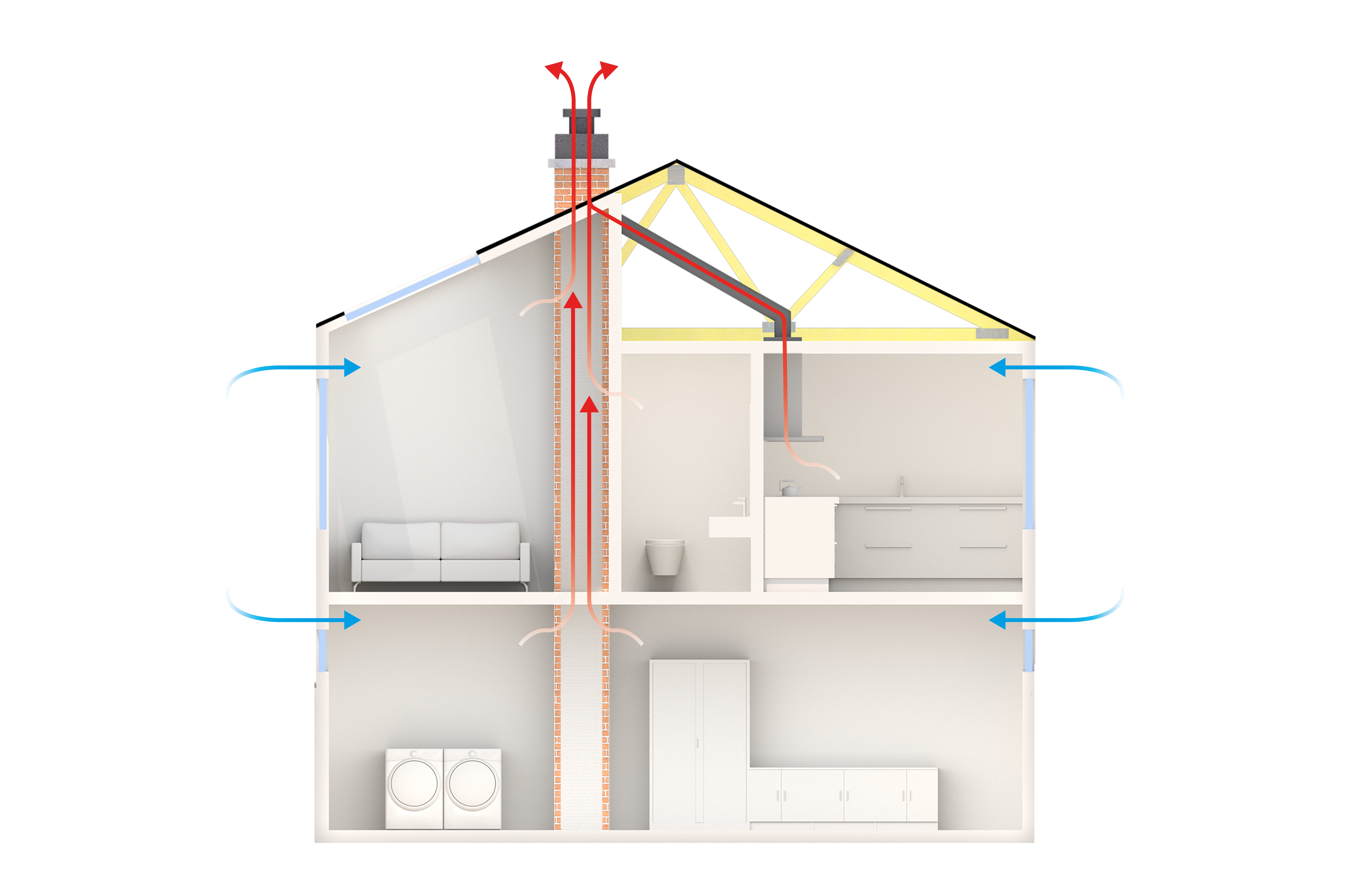 Skapa en bättre inomhusmiljö med ventilation