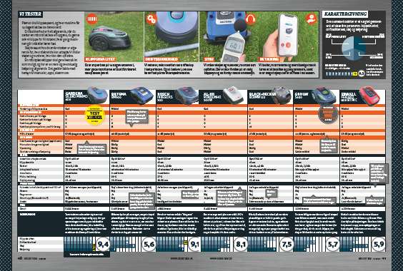 Test robotplæneklipper til mindre haver