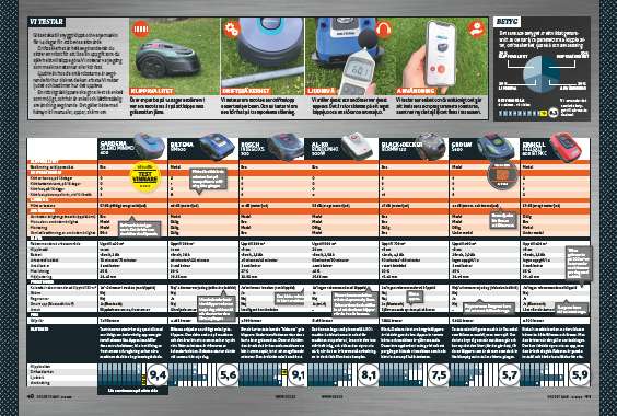 Robotgräsklippare test råd och rön