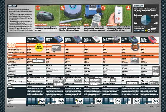 Robottiruohonleikkurit testin testitaulukko