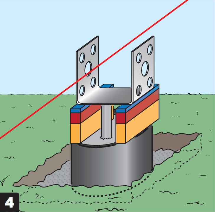 Stolpesko til punktfundament rettes og understøttes