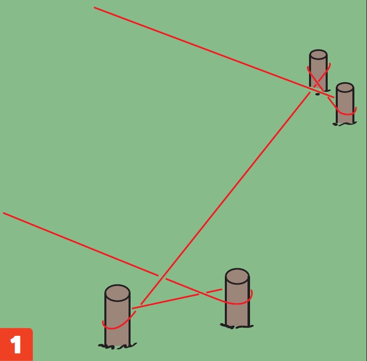 Snören till plintgrund konstruktion