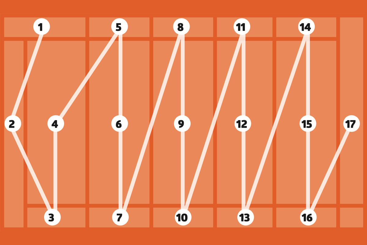 Miksi reunoja ei saa maalata ensiksi?