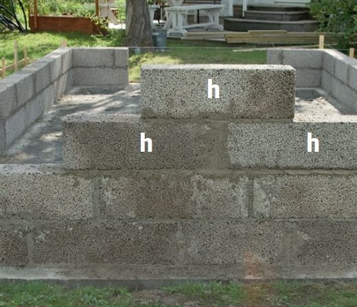 Soklen i den lukkede gavl bygges i trin