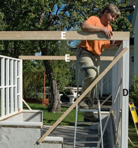 Tagremme til gavlene fastgøres på stolperne i orangeri