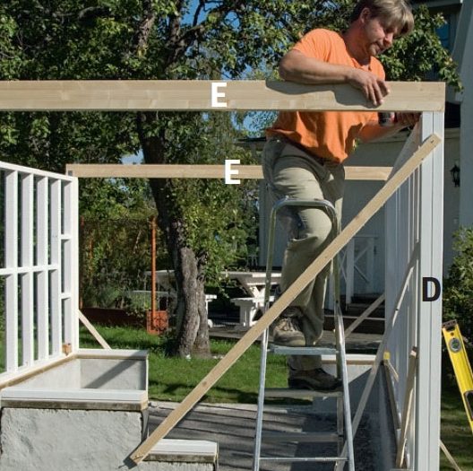 Toppsvillene til gavlene i orangeri settes fast oppå stolpene