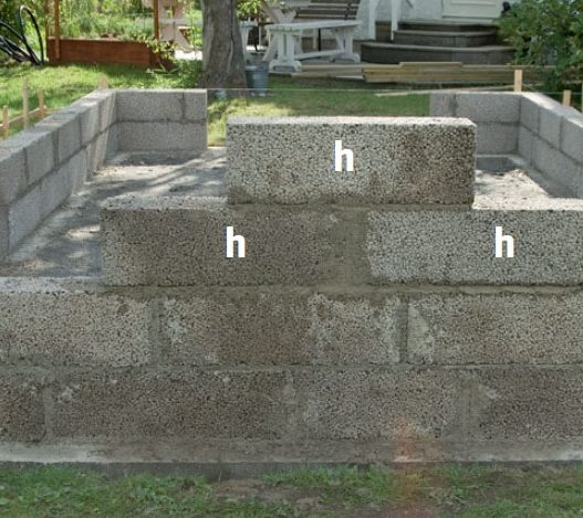 I gaveln motsatt dörren i orangeri byggs upp sockeln stegvis