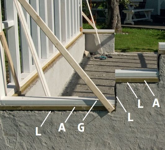 De korta syllarna byggs upp på gavlarna på samma sätt som på sidorna i orangeri