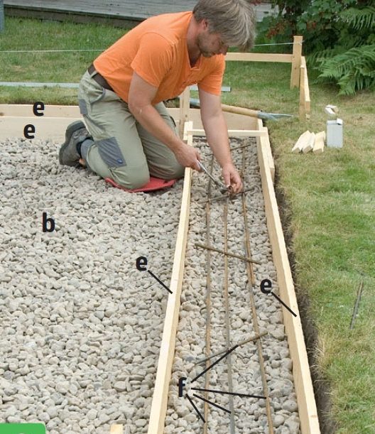 Kasvihuoneen anturan valaminen