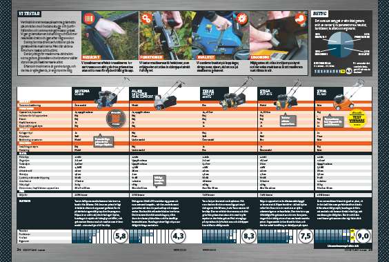 Vertikalskärare bensindriven