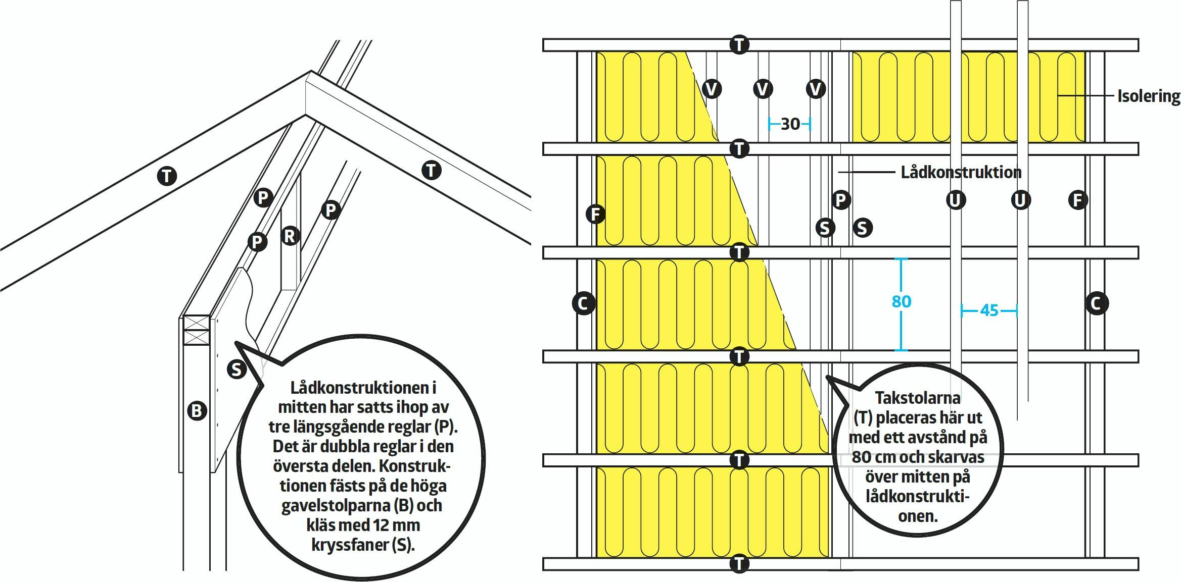Bygg själv isolerat förråd | Gör Det Själv
