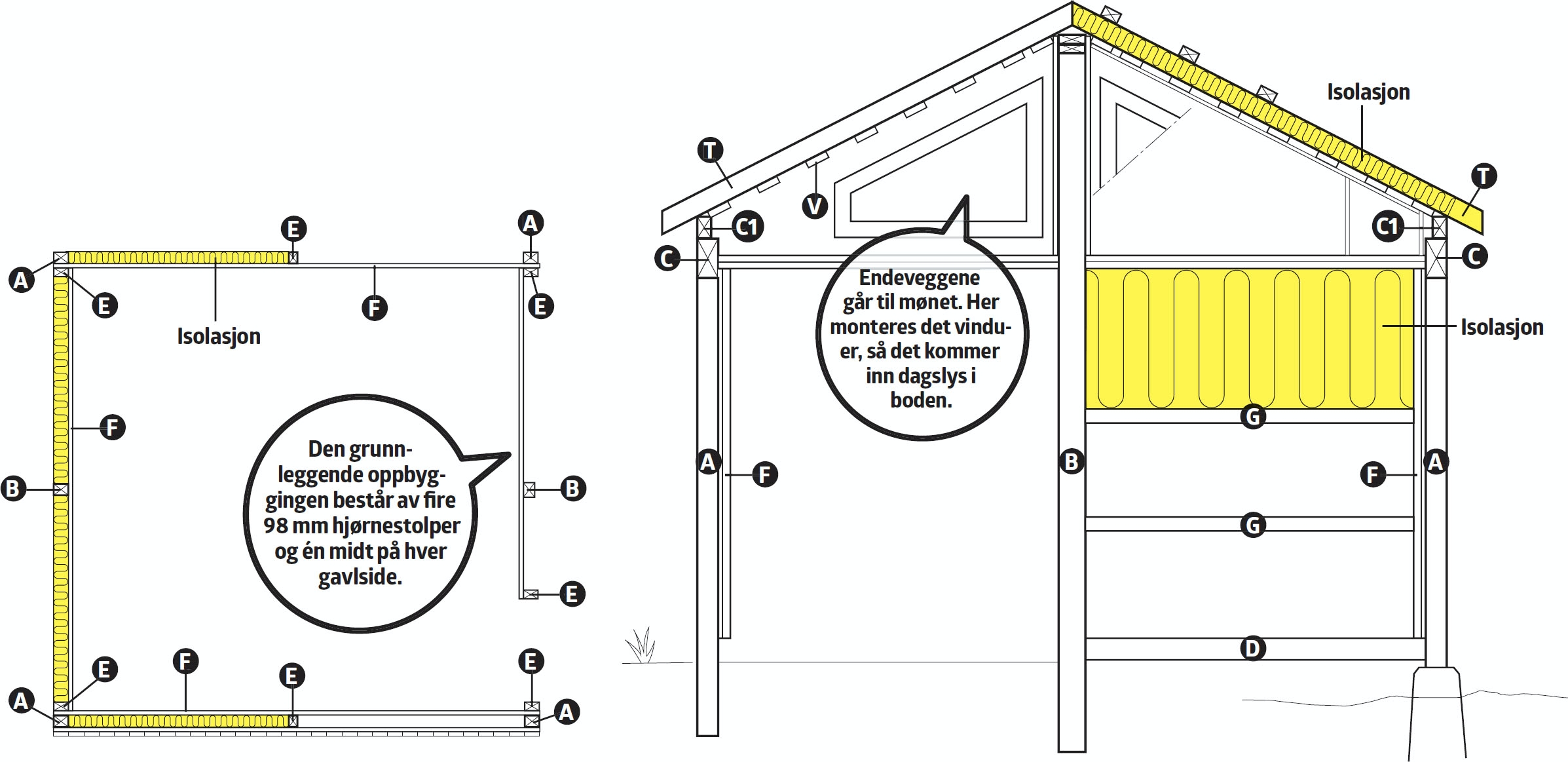 Isolert bod tegning: Vegger i isolert bod