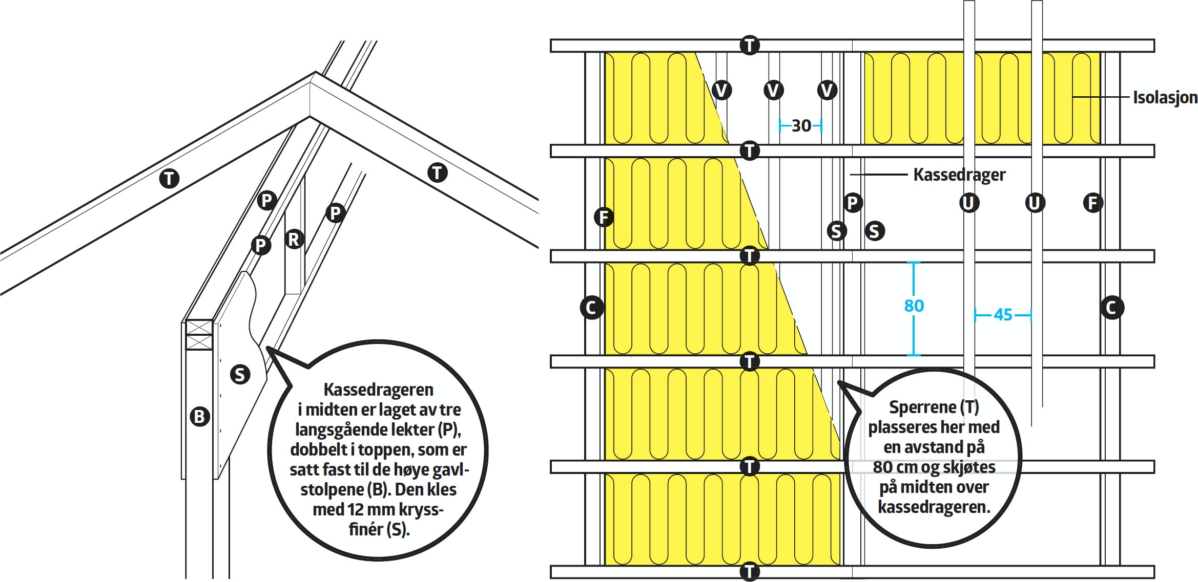 Isolert bod tegning: Tak i isolert bod