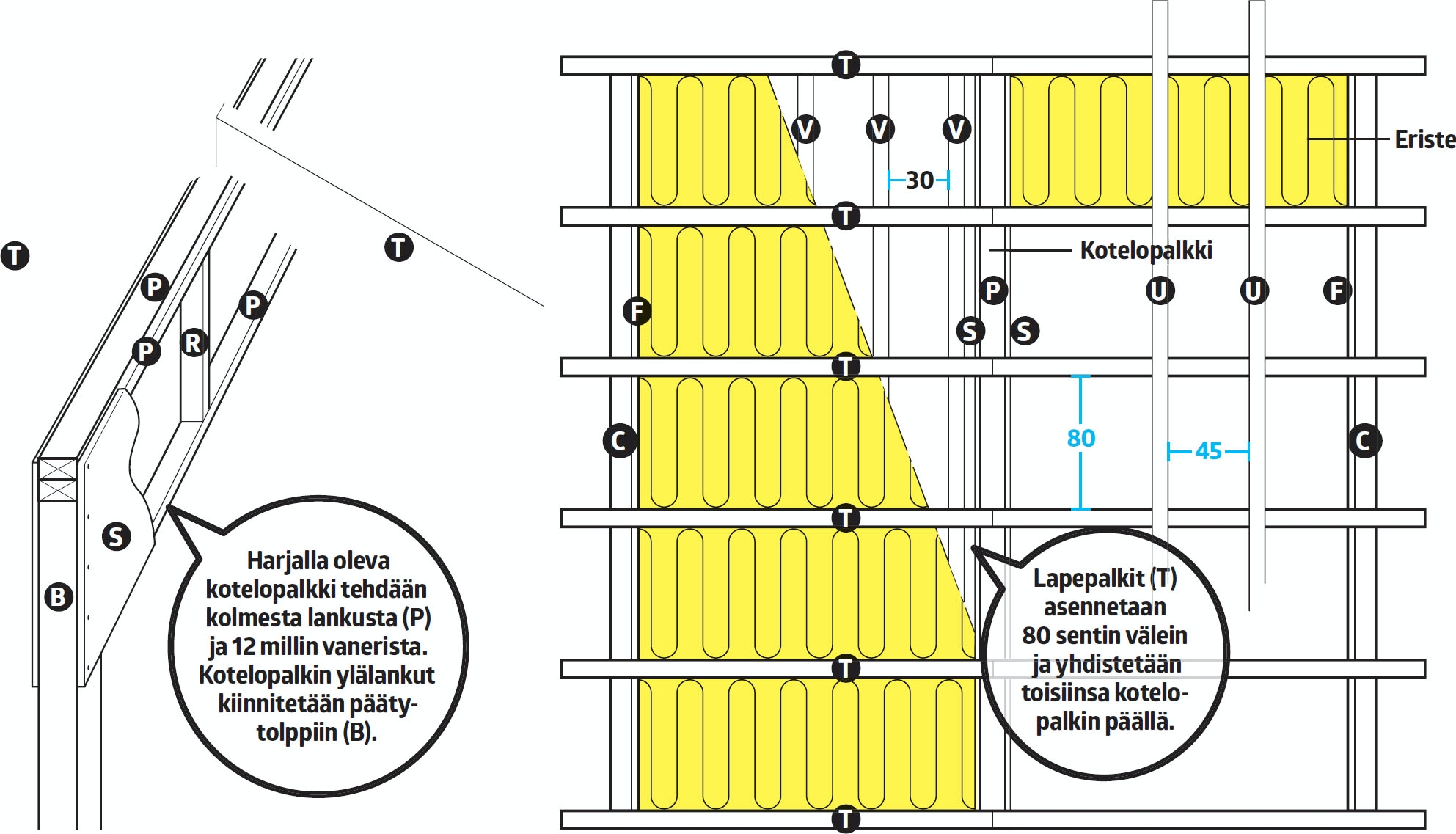 Eristetty varasto piirustus: Eristetyn varaston katto