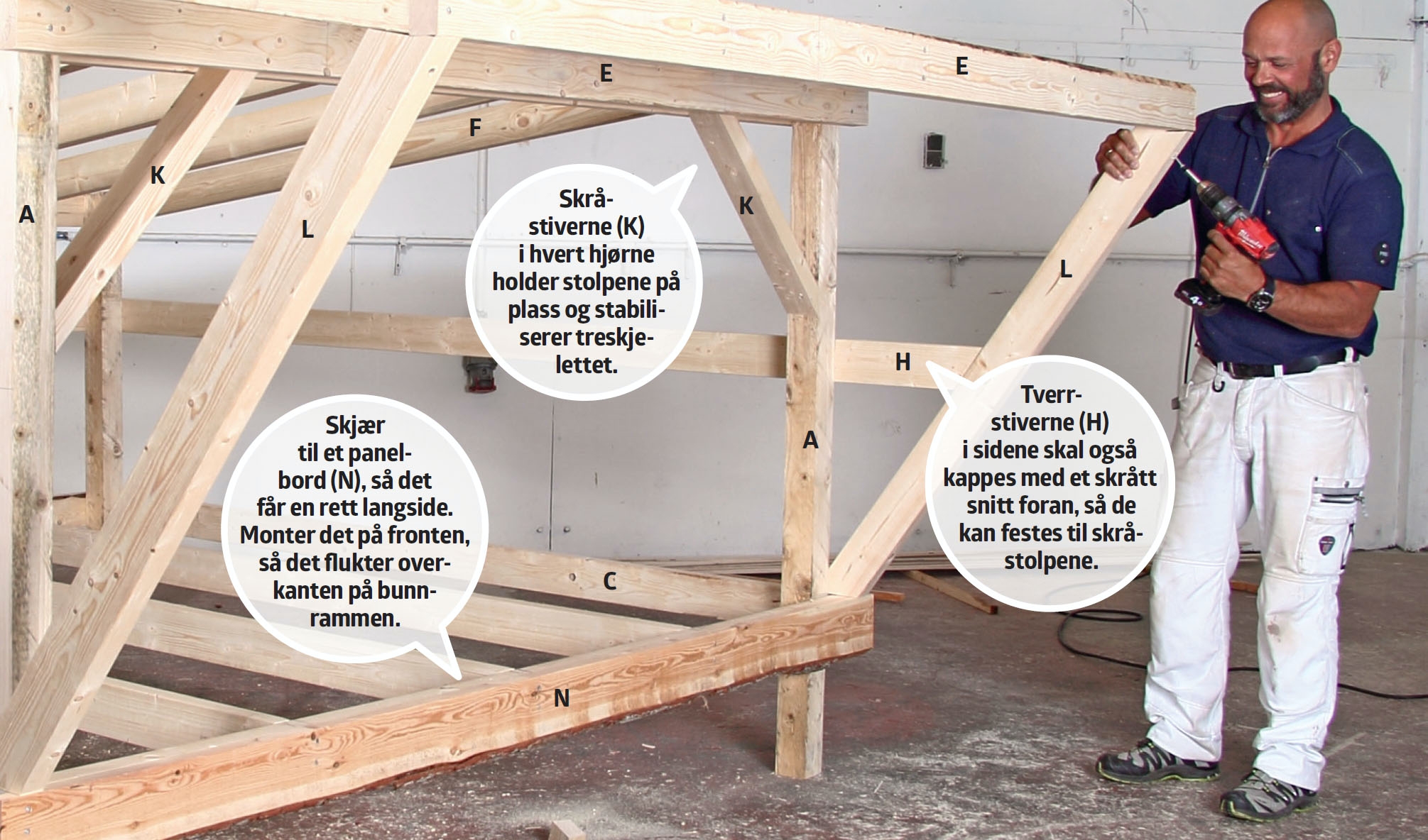 Skråstolpene til gapahuk settes opp