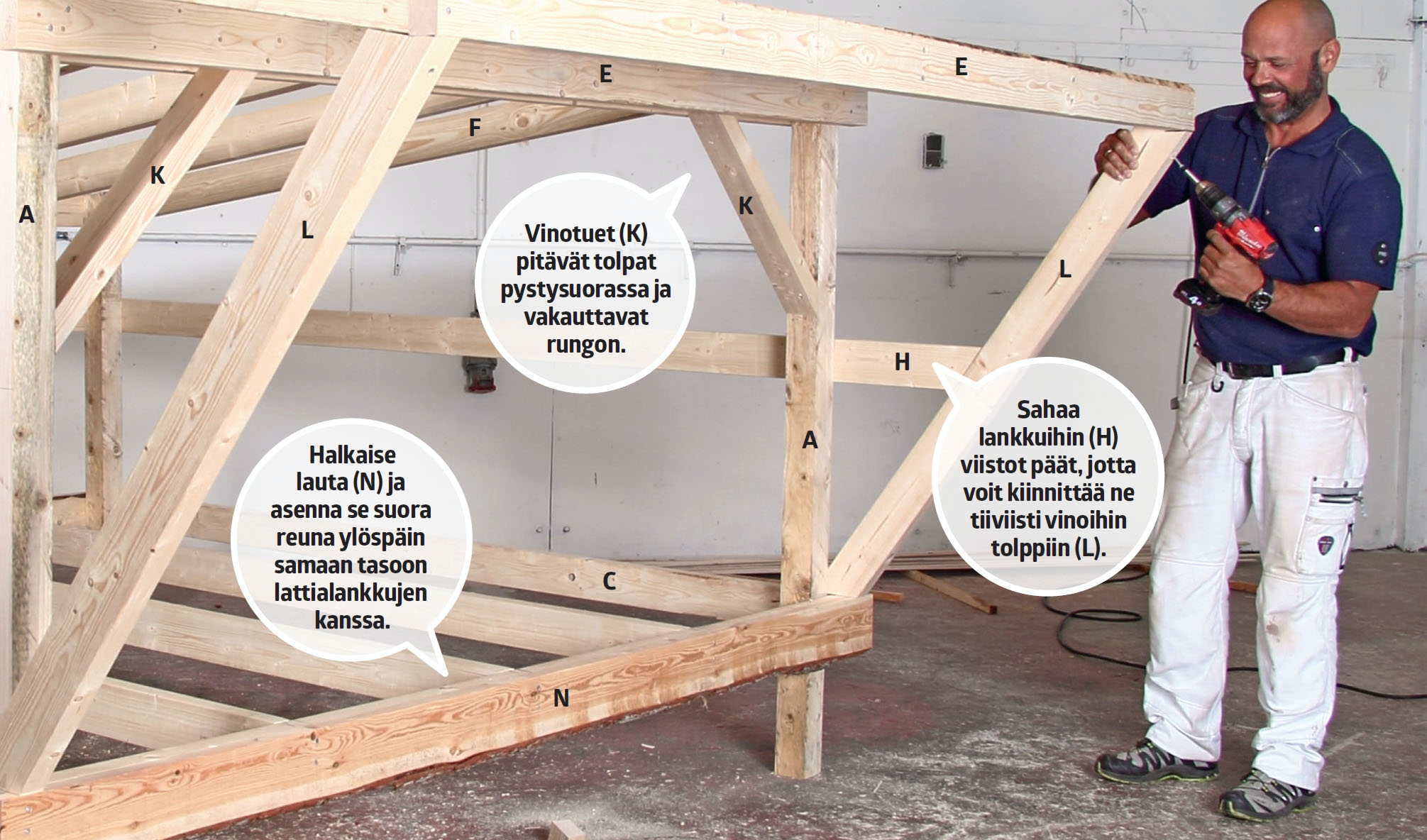 Laavun vinotolppien kiinnitys