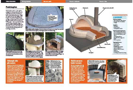 Pizza stenovn byg selv