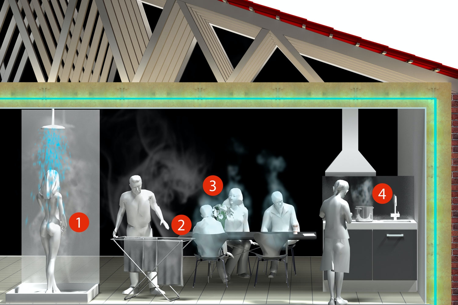 Onko höyrynsulku pakollinen