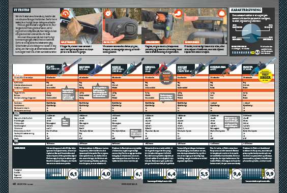 El kædesav bedst i test