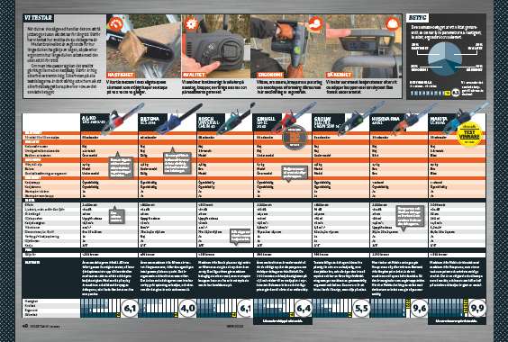 Test: Motorsåg med sladd