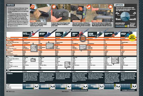 Moottorisaha vertailu