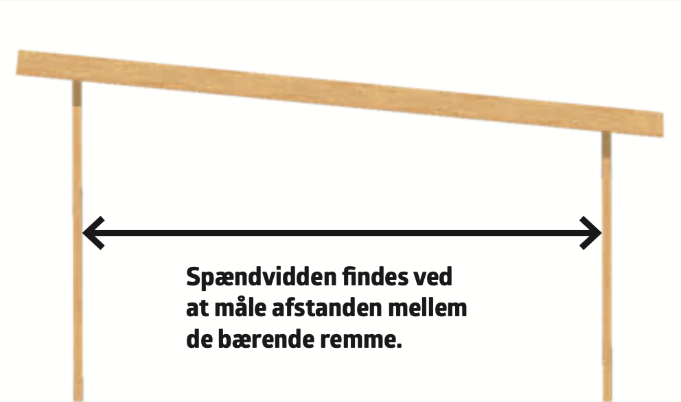 Spærtræ spændvidde