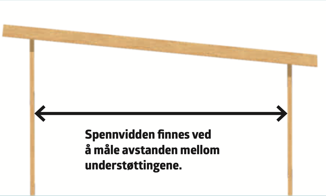 Takstoler spennvidde