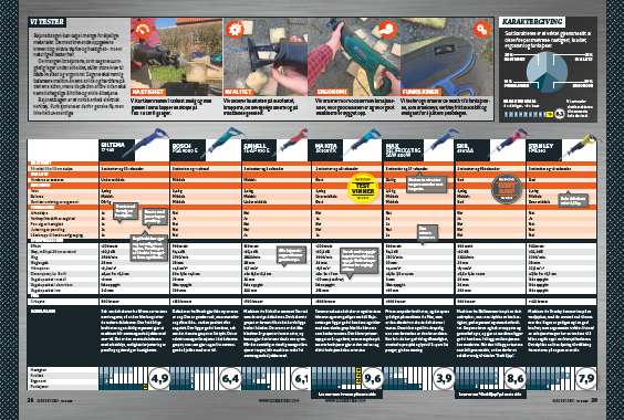 Test bajonettsag med ledning