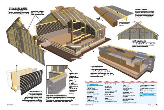 Talvipuutarha jossa on paljon tilaa katon alla