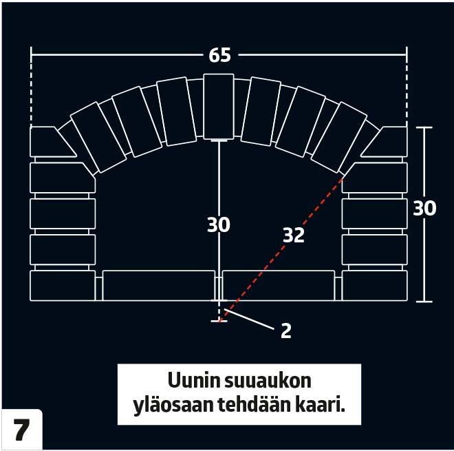 Käytä tätä piirustusta ohjeistuksena, kun teet kaaren suuaukon yläpuolelle