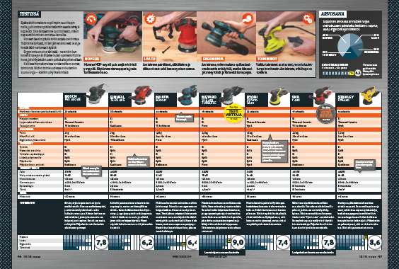 Epäkeskohiomakone testi