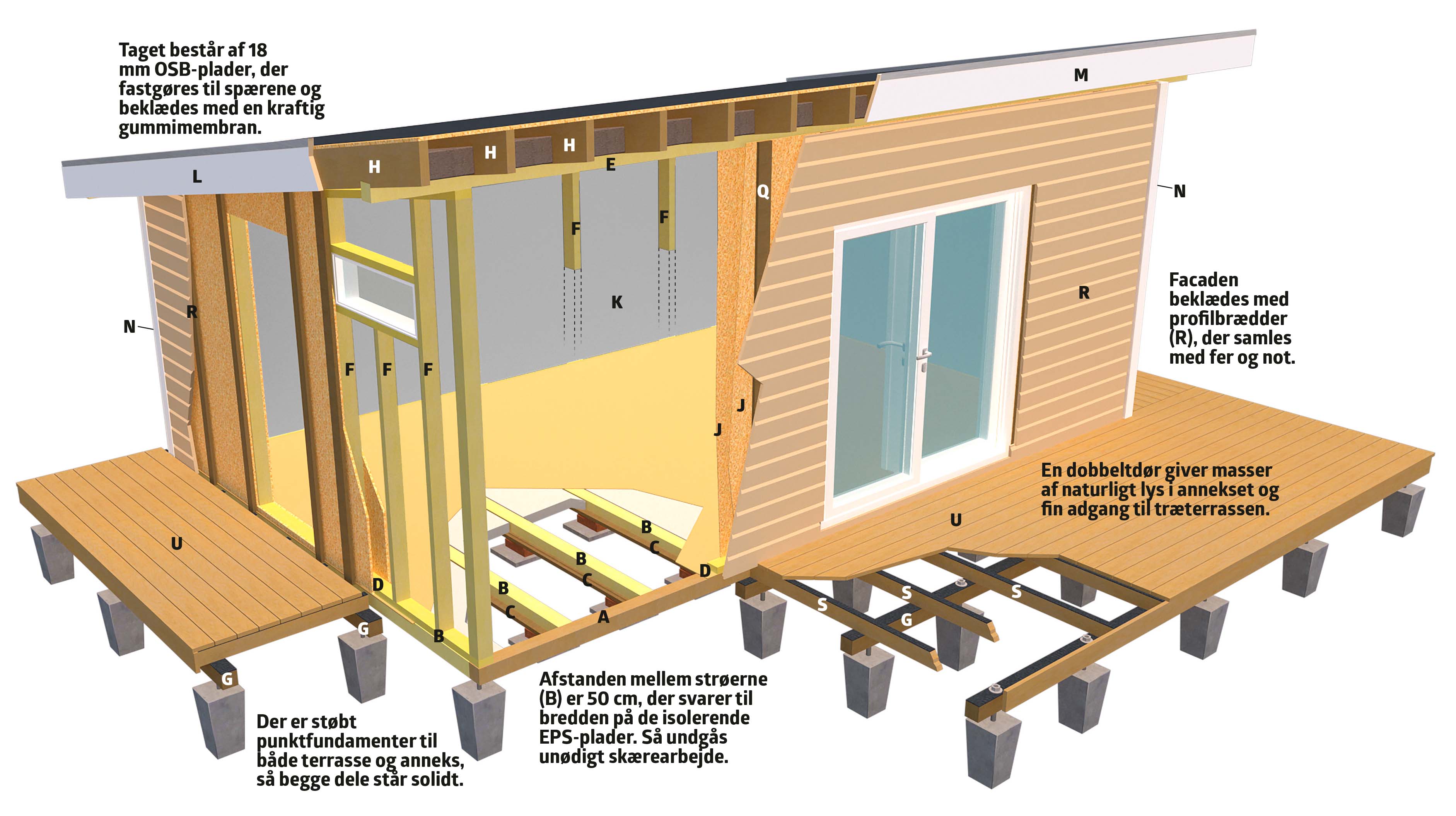 Isoleret anneks: Tegning