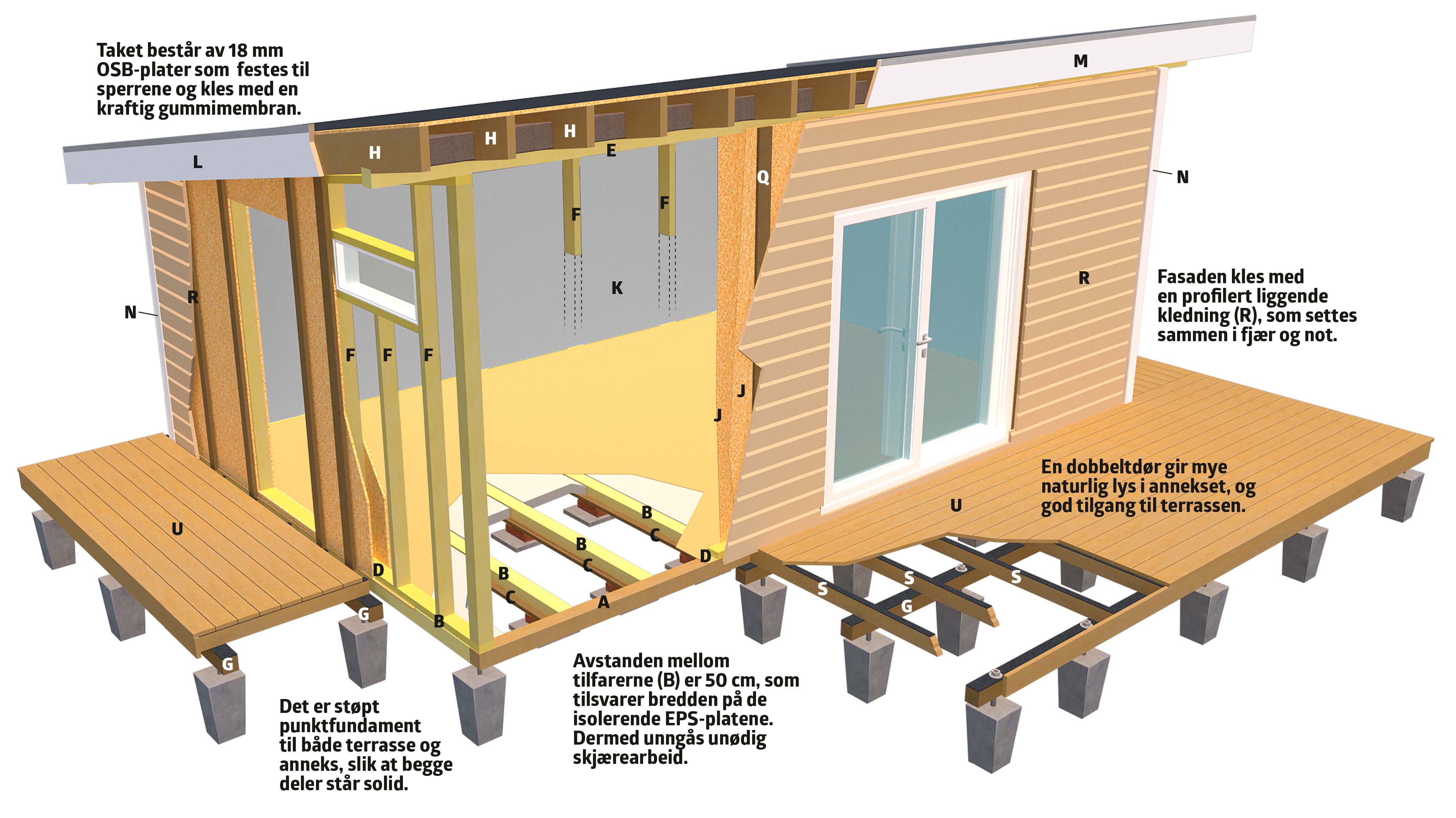 Isolert anneks: Tegning