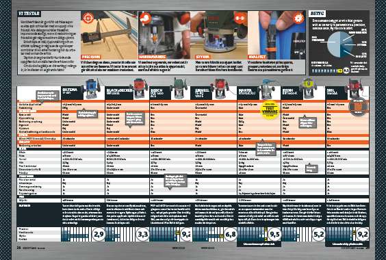 Överhandsfräs test