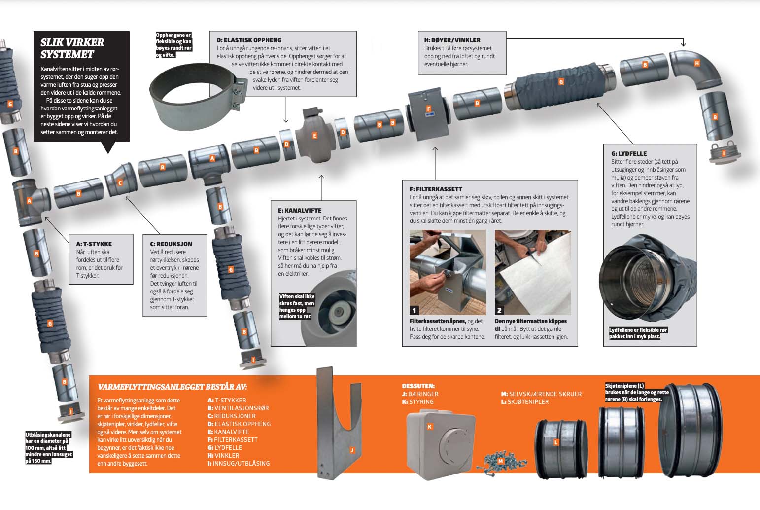 Varmeflytter: Slik virker systemet
