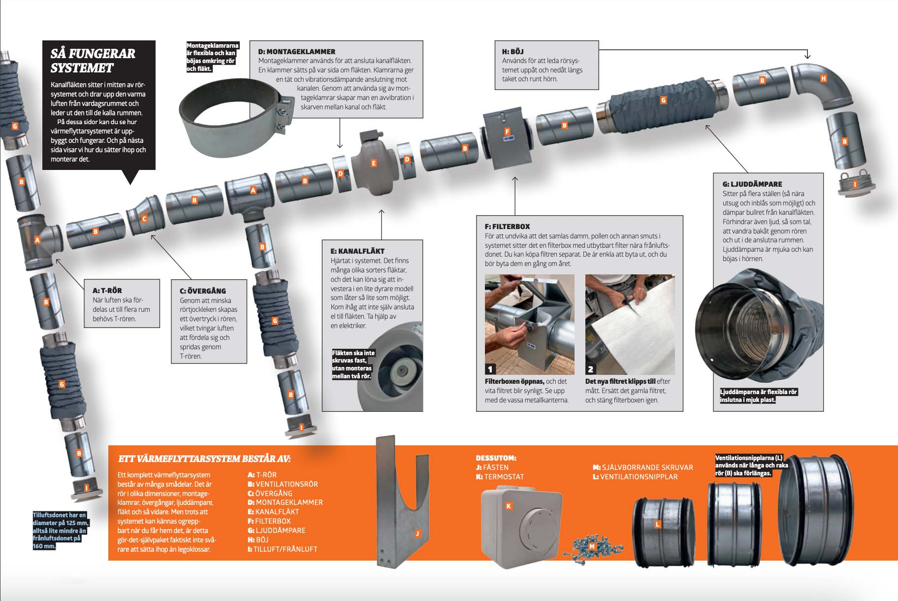 Värmeflyttare: Så fungerar systemet
