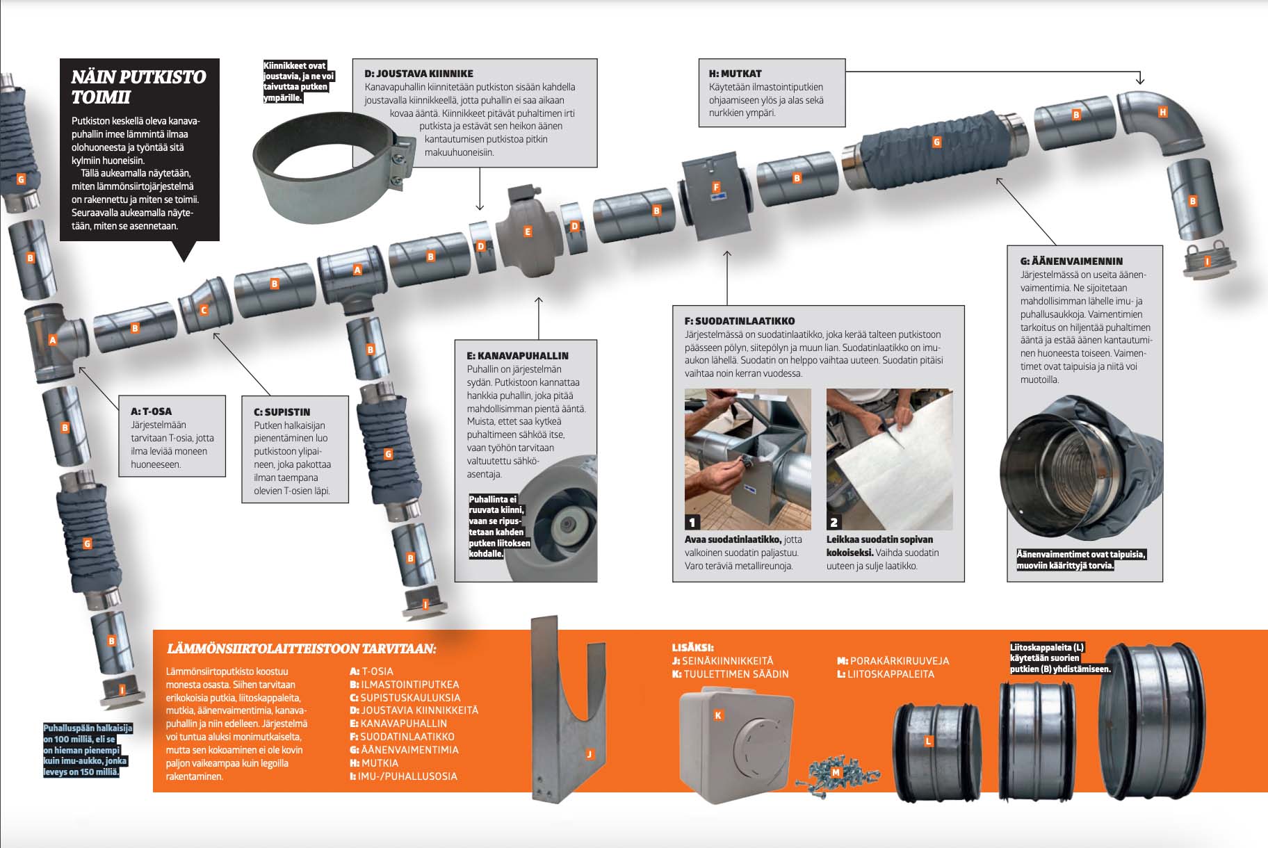 Lämmönsiirtojärjestelmä: Näin putkisto toimii