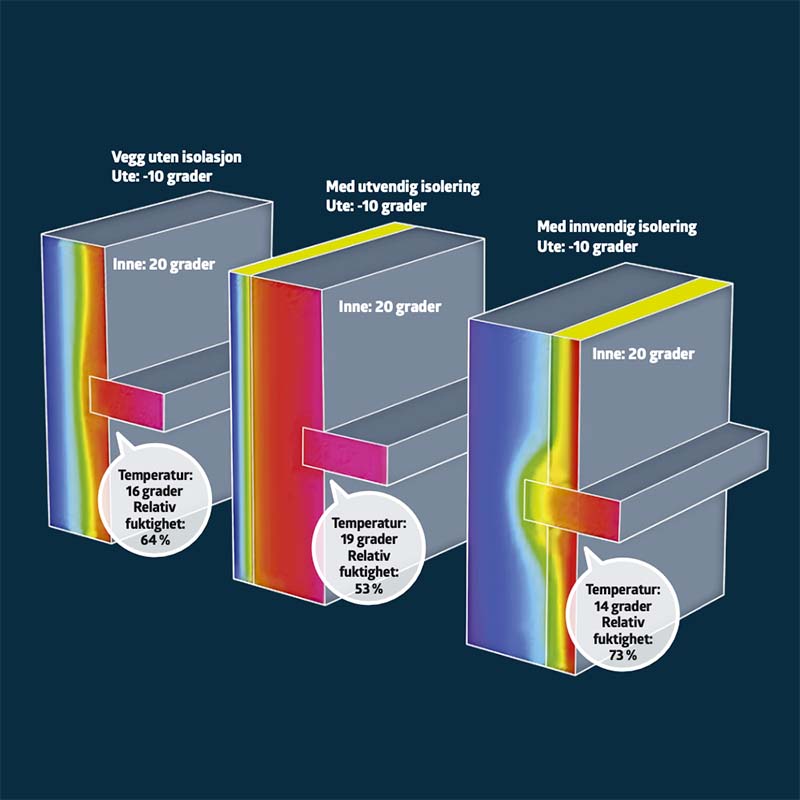 Kingspan isolasjon: Ved skillevegger og i etasjeskiller