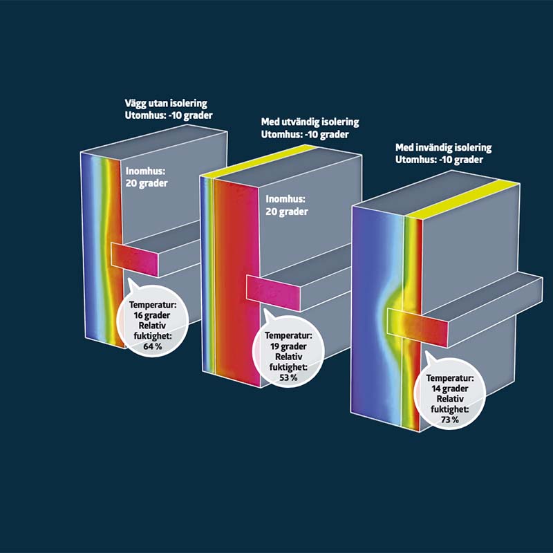Kingspan isolering: Utanför mellanväggar och bjälklag