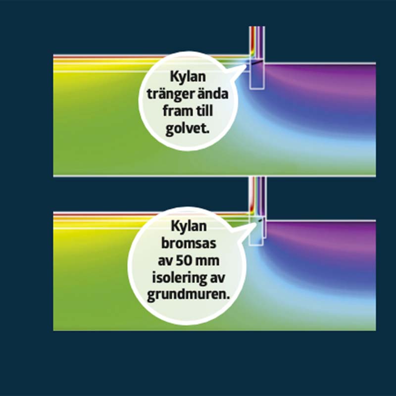 Kingspan isolering: Vid grundmuren