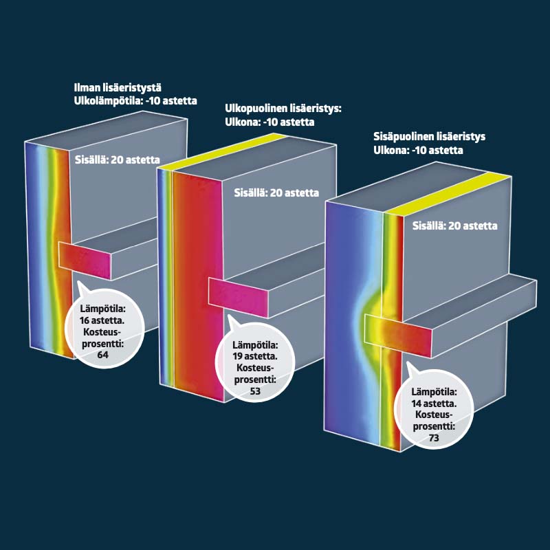 Kingspan eriste: Kylmäsillat kylmenevät entisestään väliseinien ja välipohjien kohdalla