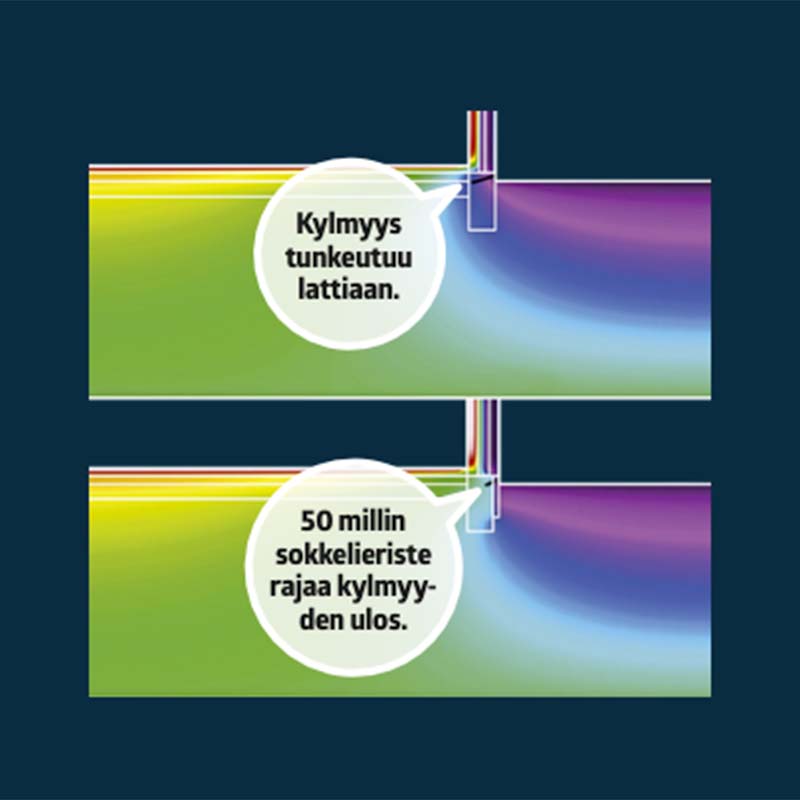 Kingspan eriste: Sokkelin ulkopuolisella eristyksella on iso merkitys