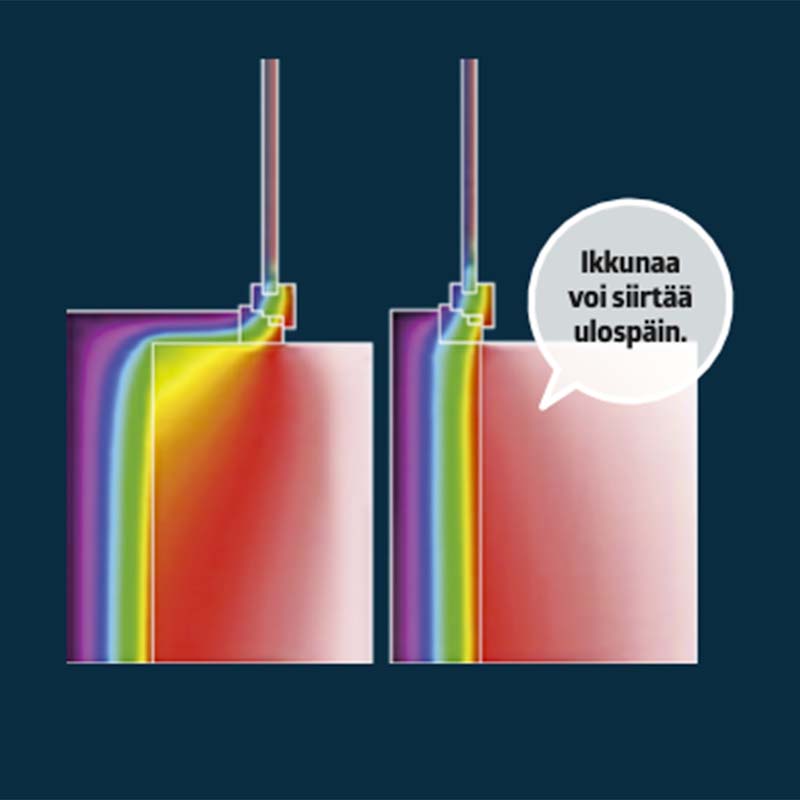 Kingspan eriste: Ulkopuolinen lisäeristys katkaisee ikkunoiden kylmäsillat sisäpuolista tehokkaammin