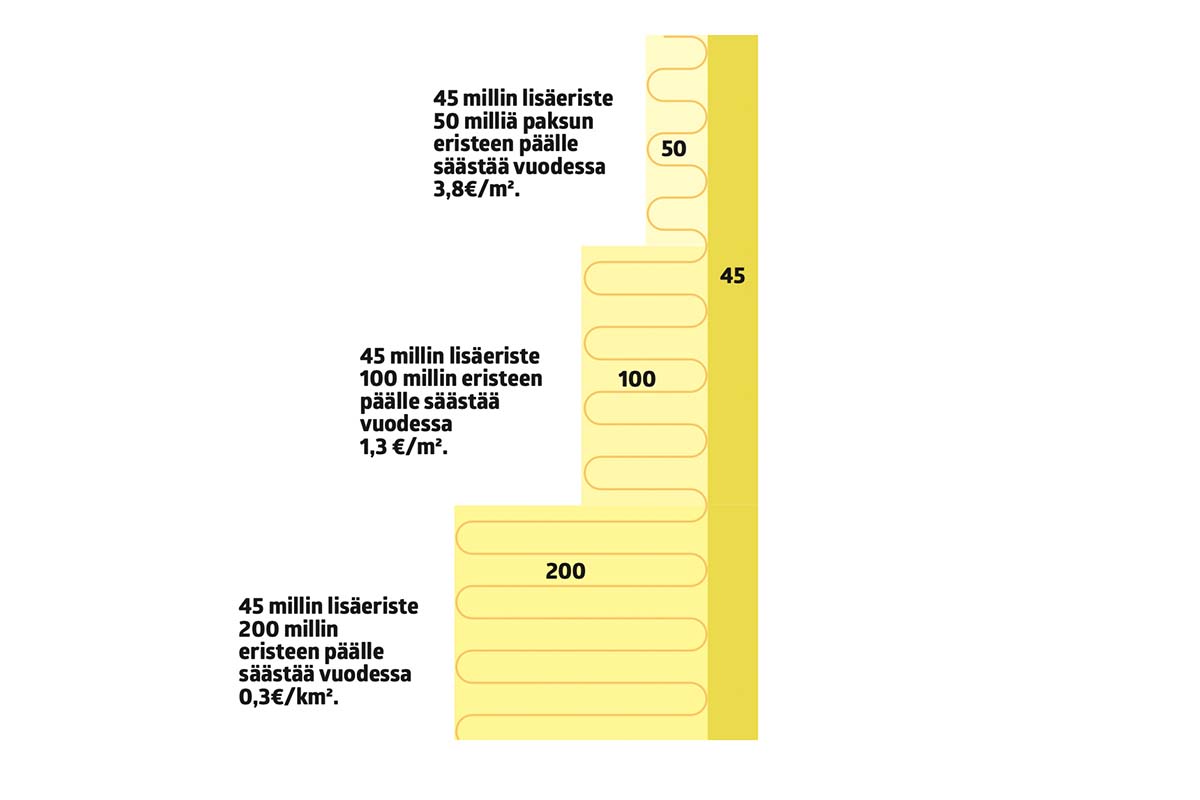 Ensimmäiset sentit eristävät eniten