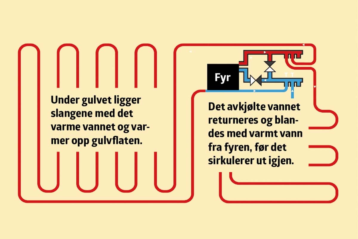 Gulvvarme - kan du gjøre det selv? | Gjør Det Selv