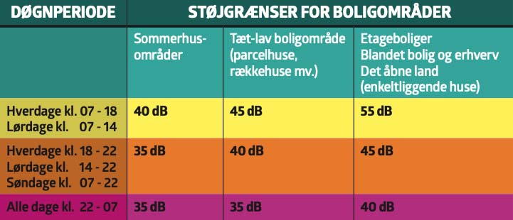 Varmpumpe støj: Så meget støj fra varmepumpe må der være