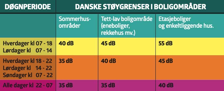 Støy fra varmepumpe: Ingen absolutte støygrenser i norge
